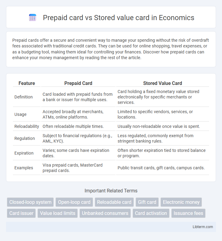 Stored value card vs Prepaid card in Economics - What is The Difference?