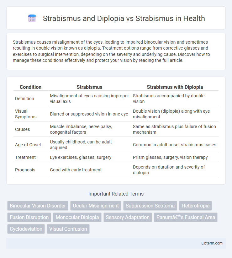 Strabismus vs Strabismus and Diplopia in Health - What is The Difference?