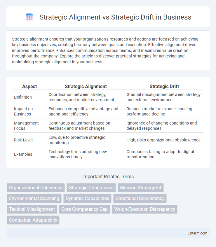 Strategic Drift vs Strategic Alignment in Business - What is The Difference?