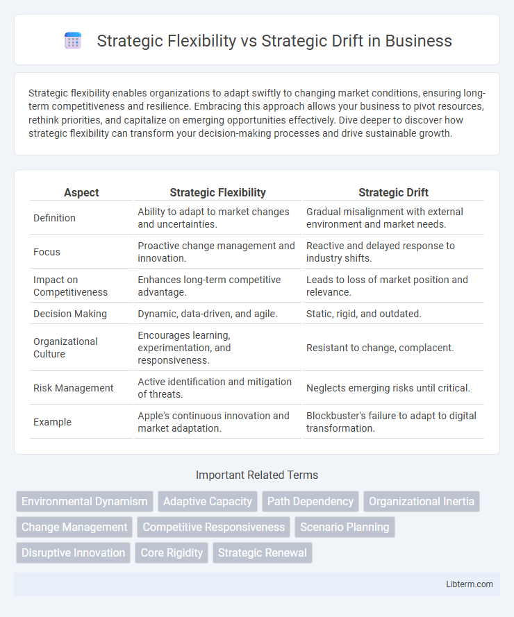 Strategic Drift vs Strategic Flexibility in Business - What is The Difference?