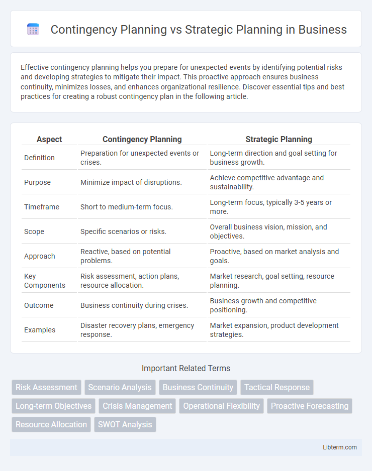 Strategic Planning vs Contingency Planning in Business - What is The Difference?