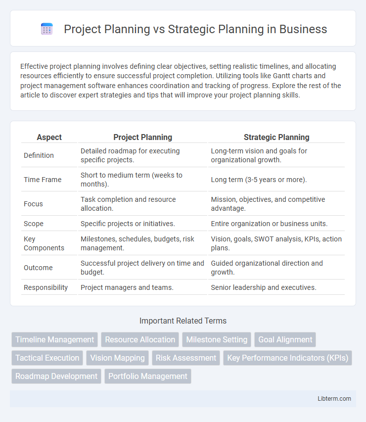 Strategic Planning vs Project Planning in Business - What is The Difference?