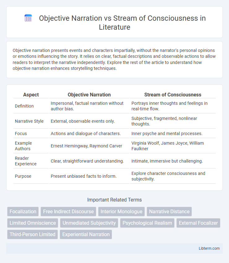 Stream of Consciousness vs Objective Narration in Literature - What is The Difference?