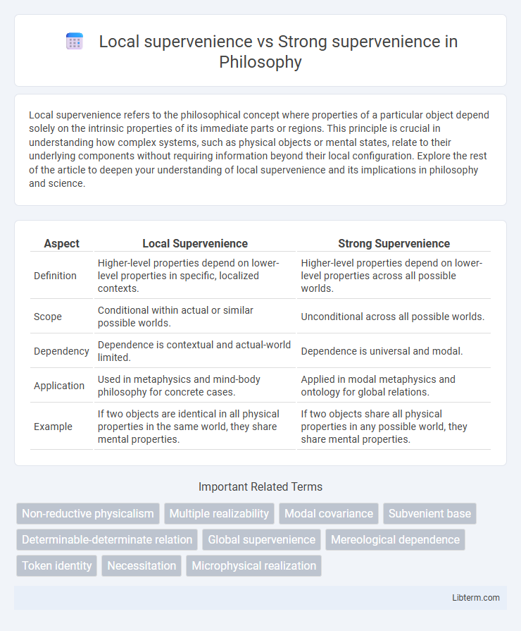 Strong supervenience vs Local supervenience in Philosophy - What is The Difference?