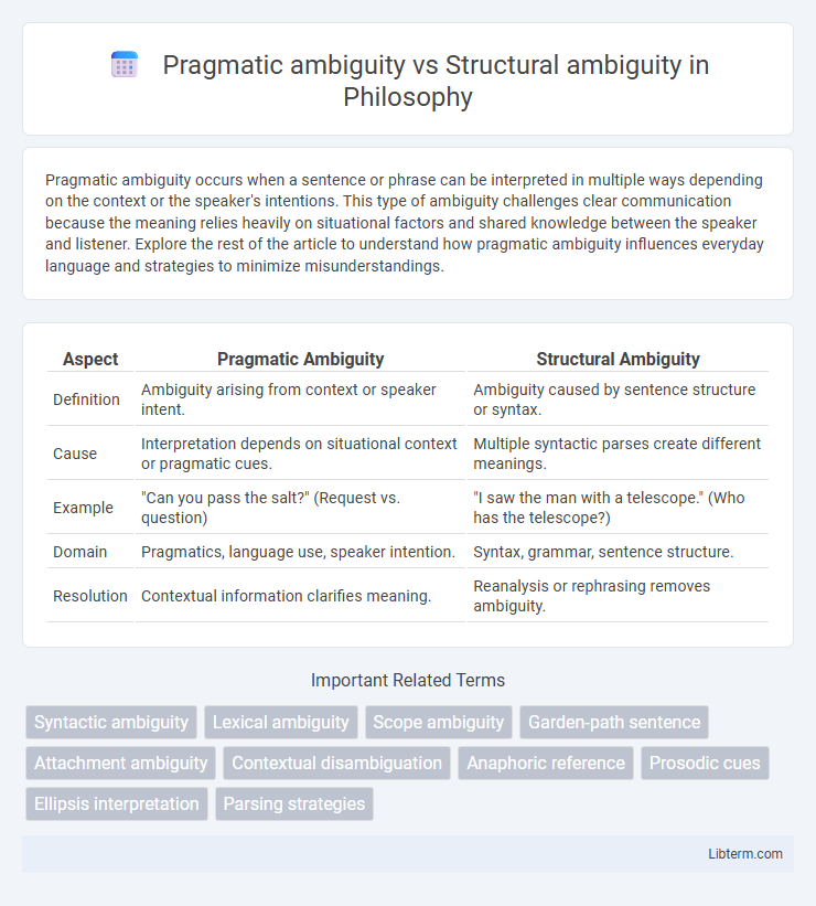 Structural ambiguity vs Pragmatic ambiguity in Philosophy - What is The Difference?