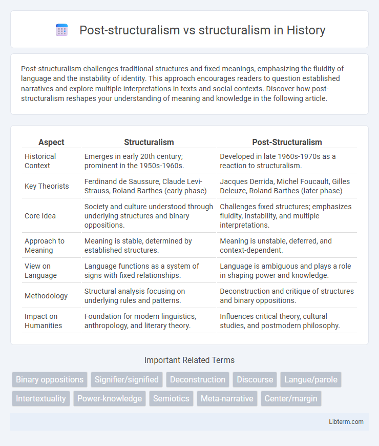 structuralism vs Post-structuralism in History - What is The Difference?
