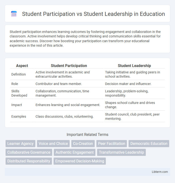 Student Leadership vs Student Participation in Education - What is The Difference?