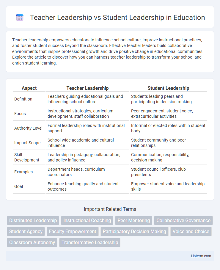 Student Leadership vs Teacher Leadership in Education - What is The Difference?