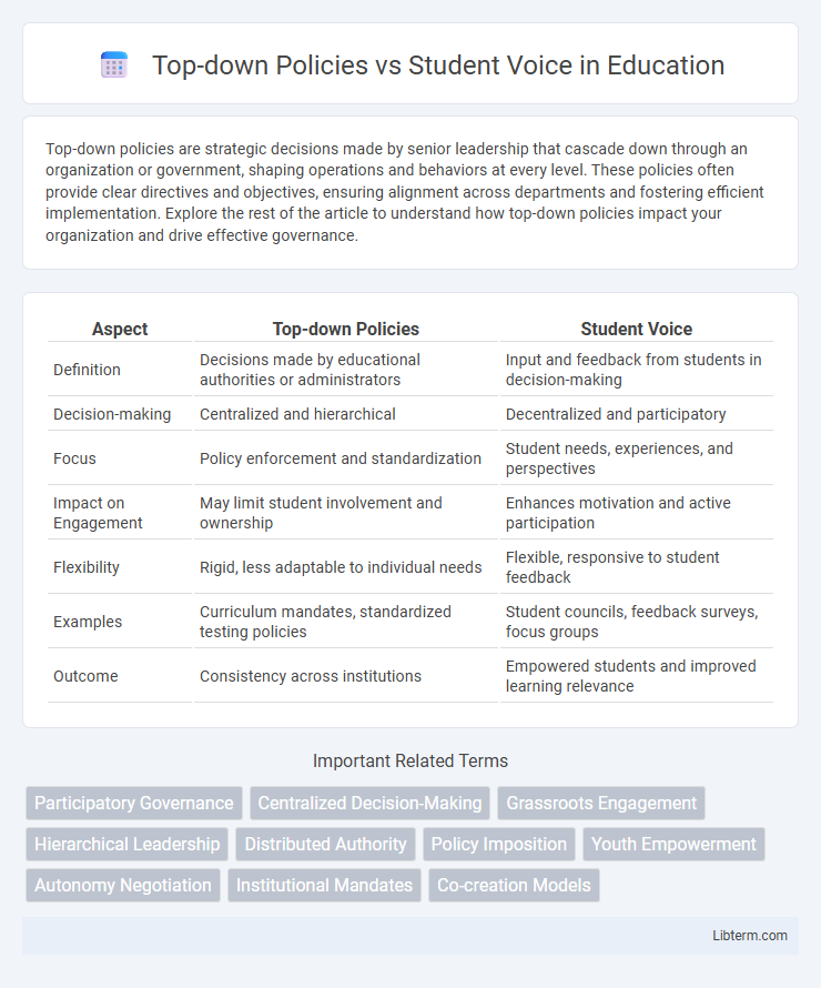Student Voice vs Top-down Policies in Education - What is The Difference?