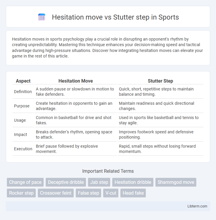 Stutter step vs Hesitation move in Sports - What is The Difference?