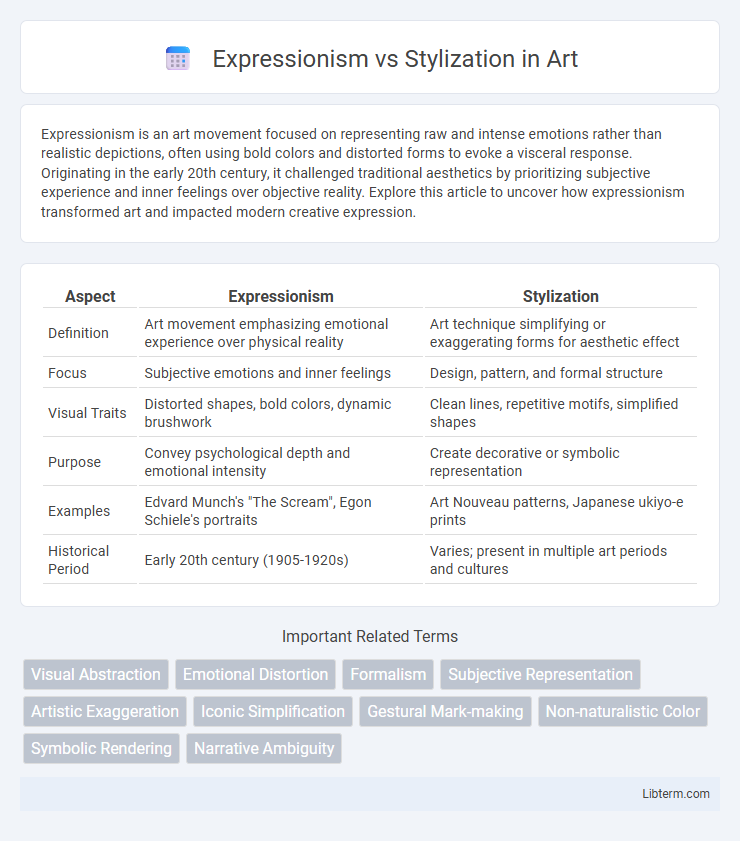 Stylization vs Expressionism in Art - What is The Difference?
