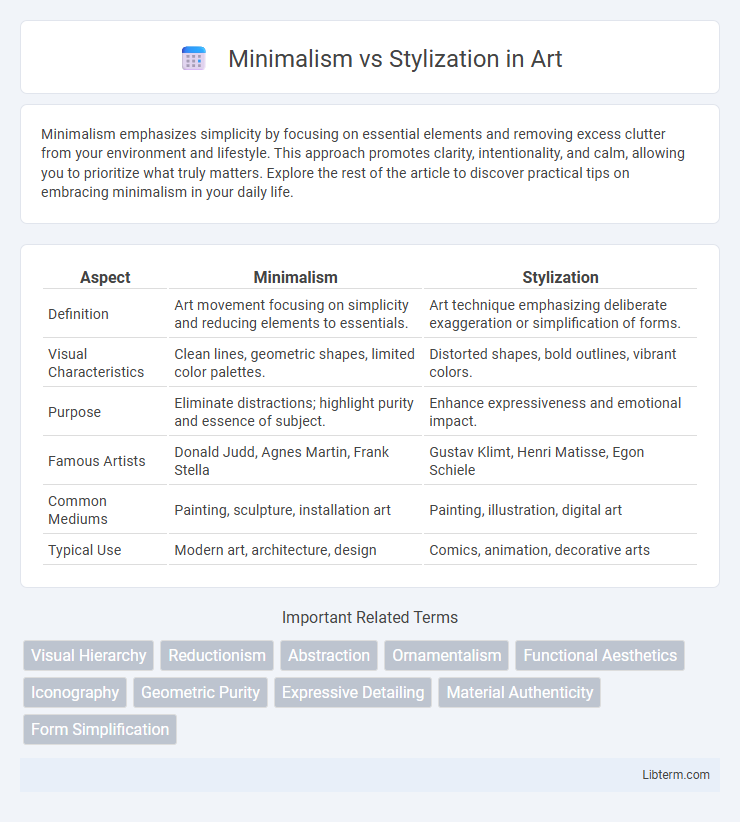 Stylization vs Minimalism in Art - What is The Difference?