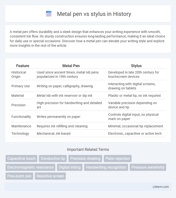 stylus vs Metal pen in History - What is The Difference?