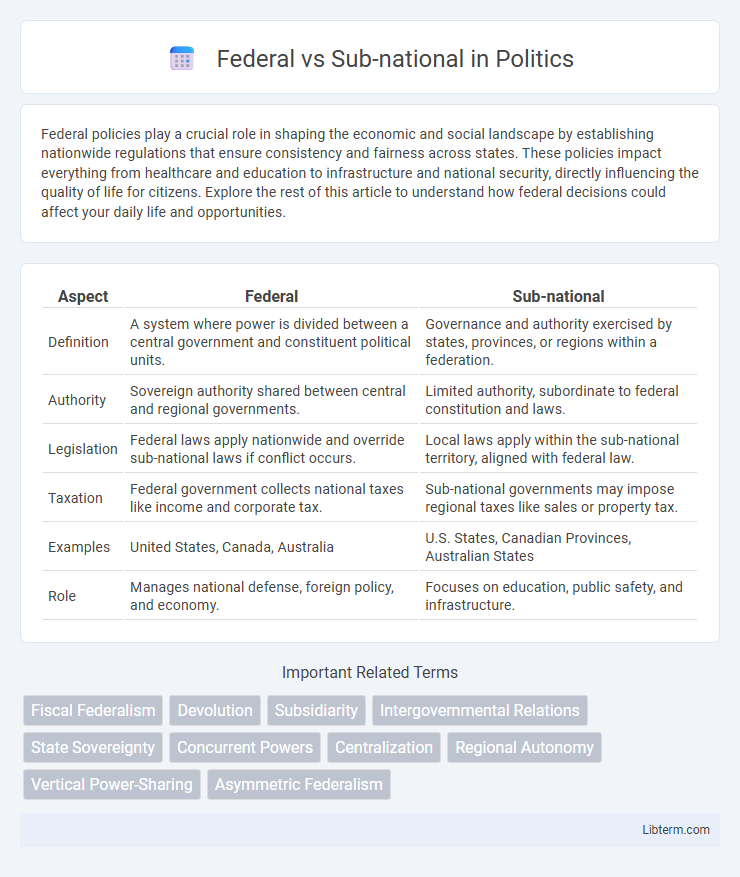 Sub-national vs Federal in Politics - What is The Difference?