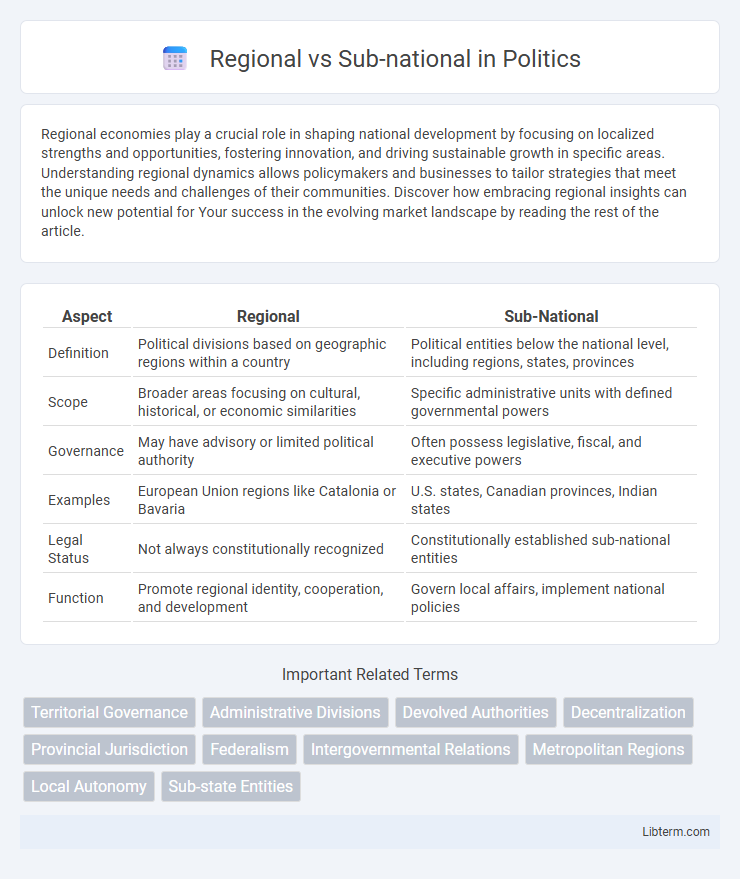 Sub-national vs Regional in Politics - What is The Difference?
