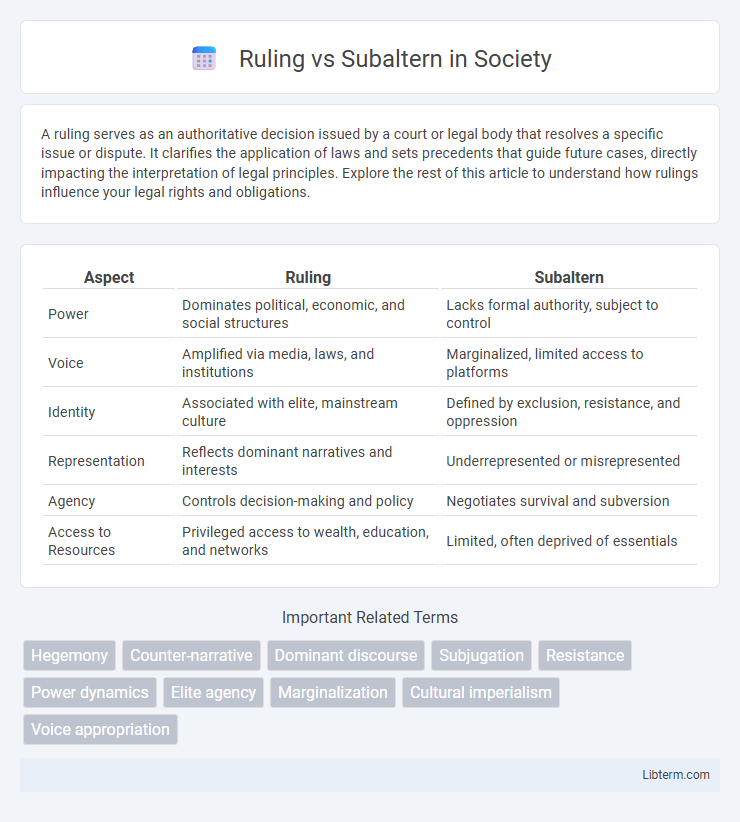 Subaltern vs Ruling in Society - What is The Difference?