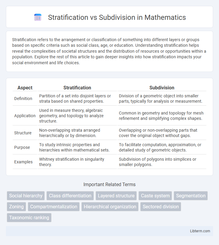 Subdivision vs Stratification in Mathematics - What is The Difference?