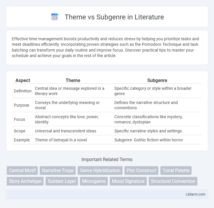 Subgenre vs Theme in Literature - What is The Difference?
