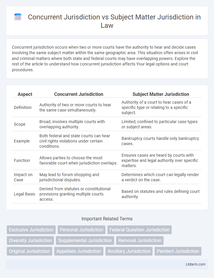 Subject Matter Jurisdiction vs Concurrent Jurisdiction in Law - What is The Difference?