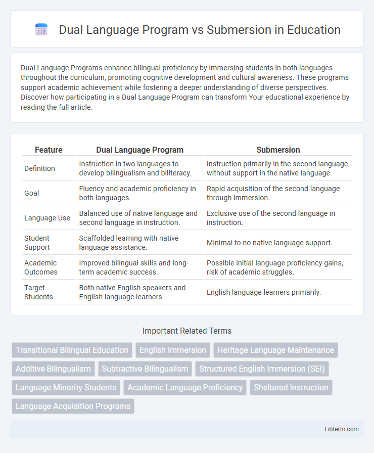 Submersion vs Dual Language Program in Education - What is The Difference?