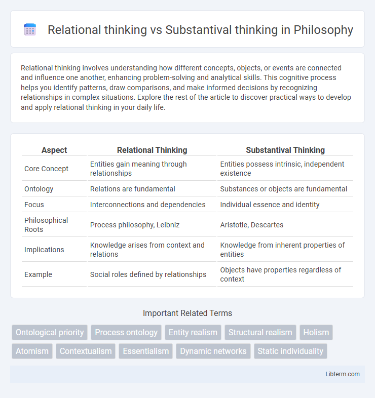 Substantival thinking vs Relational thinking in Philosophy - What is The Difference?