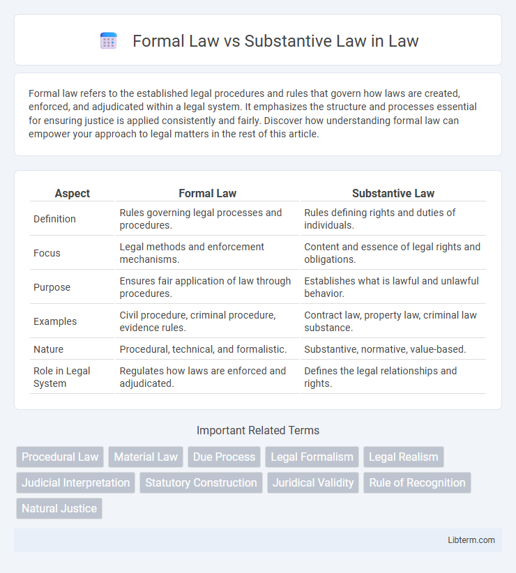 Substantive Law vs Formal Law in Law - What is The Difference?