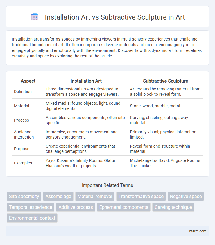 Subtractive Sculpture vs Installation Art in Art - What is The Difference?