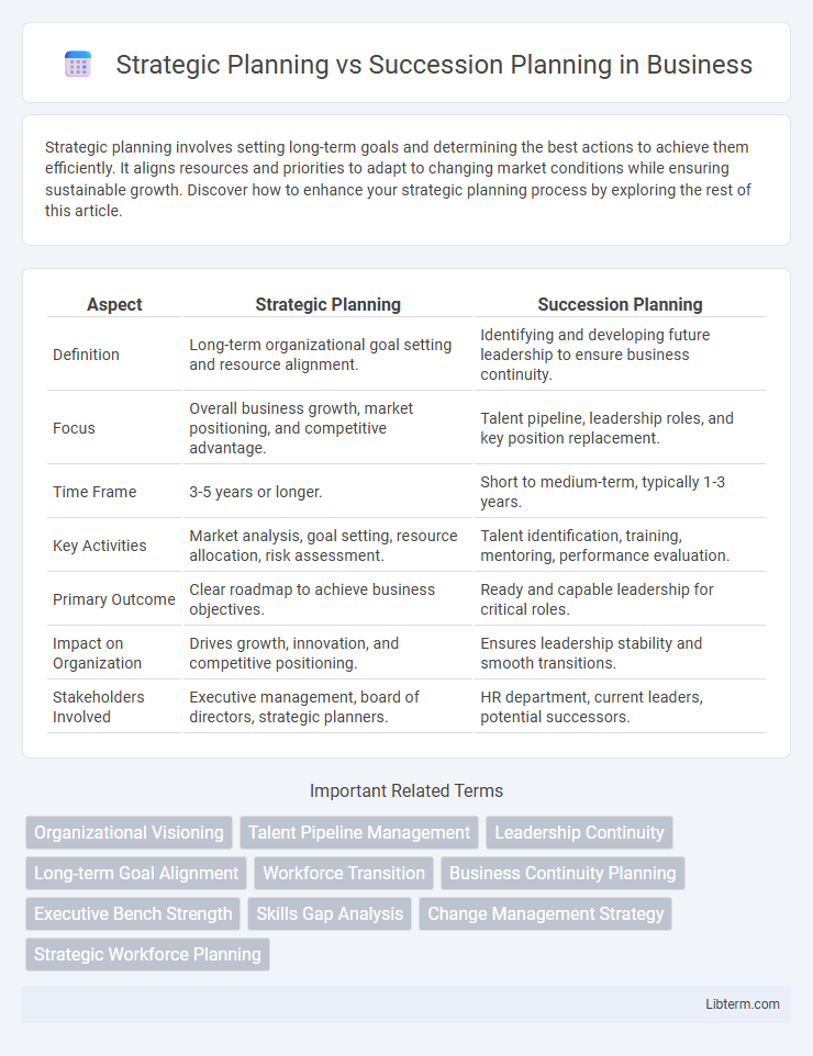 Succession Planning vs Strategic Planning in Business - What is The Difference?