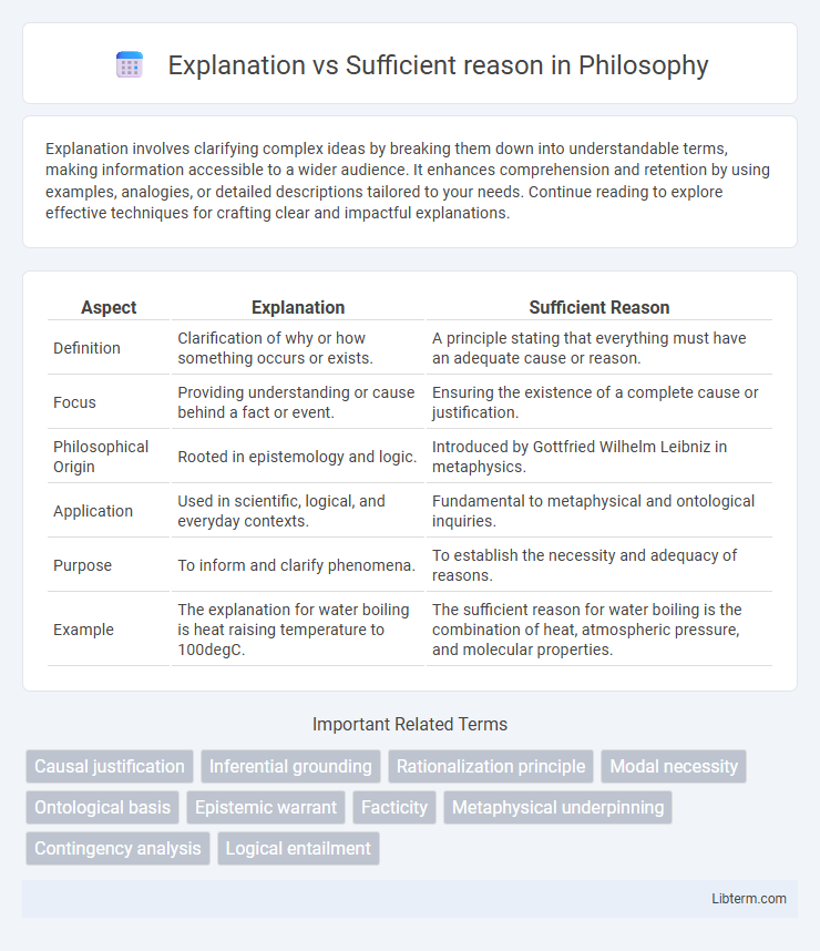 Sufficient reason vs Explanation in Philosophy - What is The Difference?