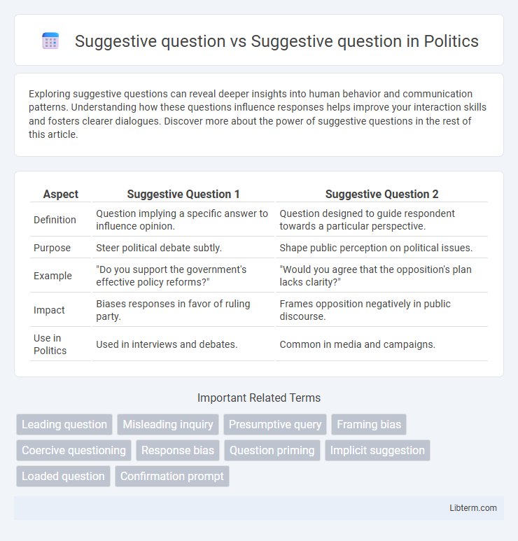 Suggestive question vs Suggestive question in Politics - What is The Difference?