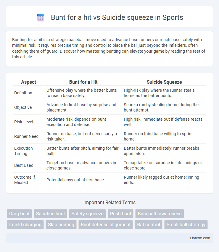 Suicide squeeze vs Bunt for a hit in Sports - What is The Difference?