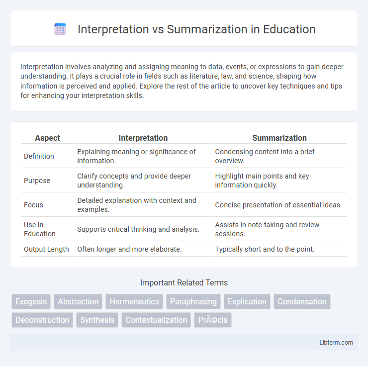 Summarization vs Interpretation in Education - What is The Difference?