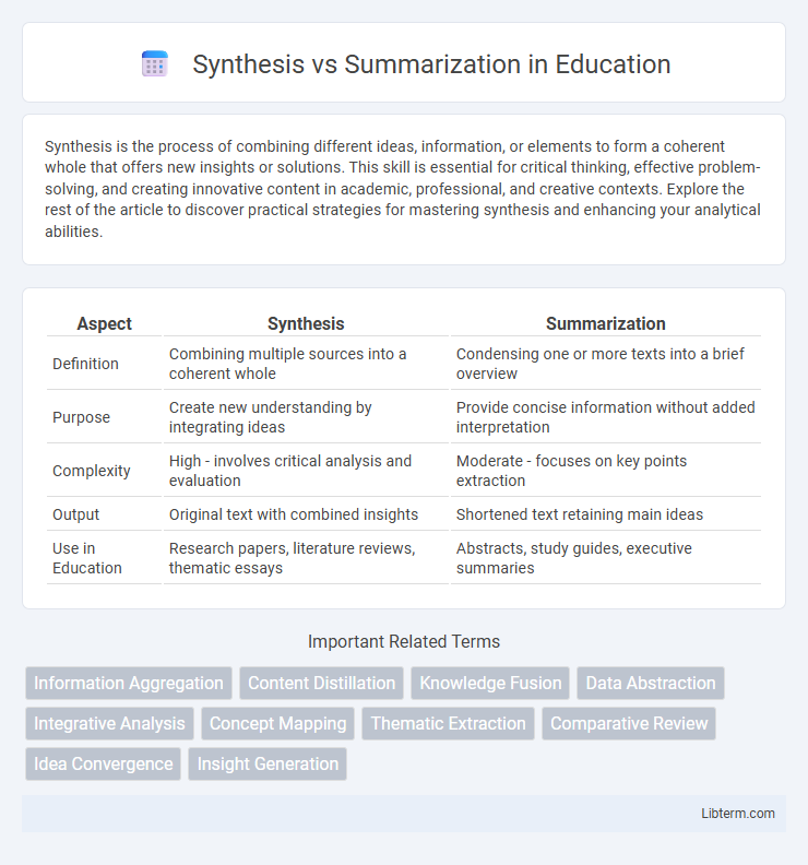 Summarization vs Synthesis in Education - What is The Difference?