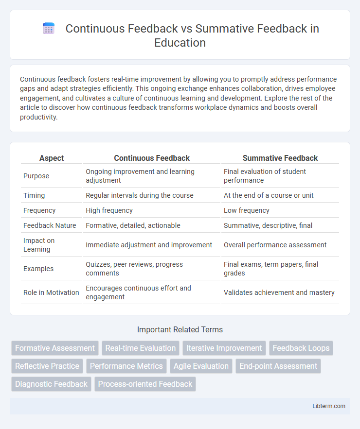 Summative Feedback vs Continuous Feedback in Education - What is The Difference?