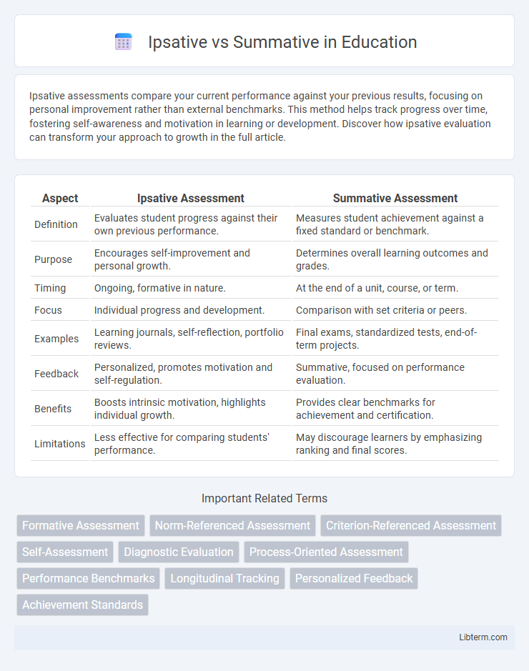 Summative vs Ipsative in Education - What is The Difference?