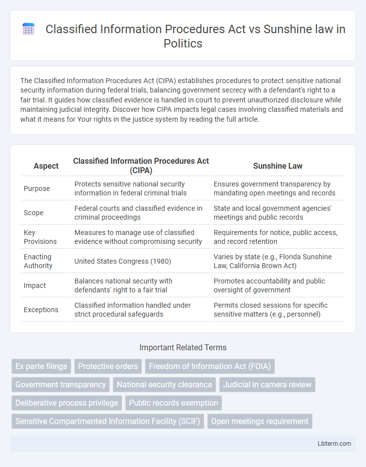 Sunshine law vs Classified Information Procedures Act in Politics - What is The Difference?