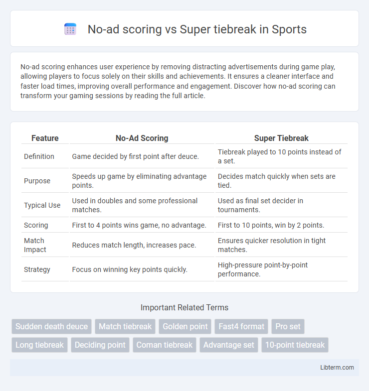 Super tiebreak vs No-ad scoring in Sports - What is The Difference?