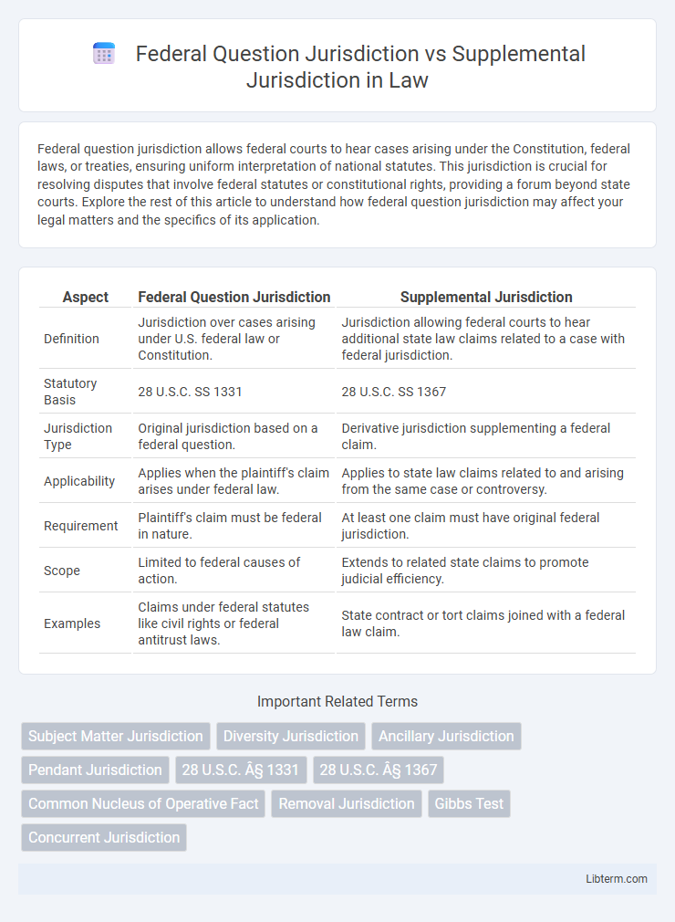 Supplemental Jurisdiction vs Federal Question Jurisdiction in Law - What is The Difference?