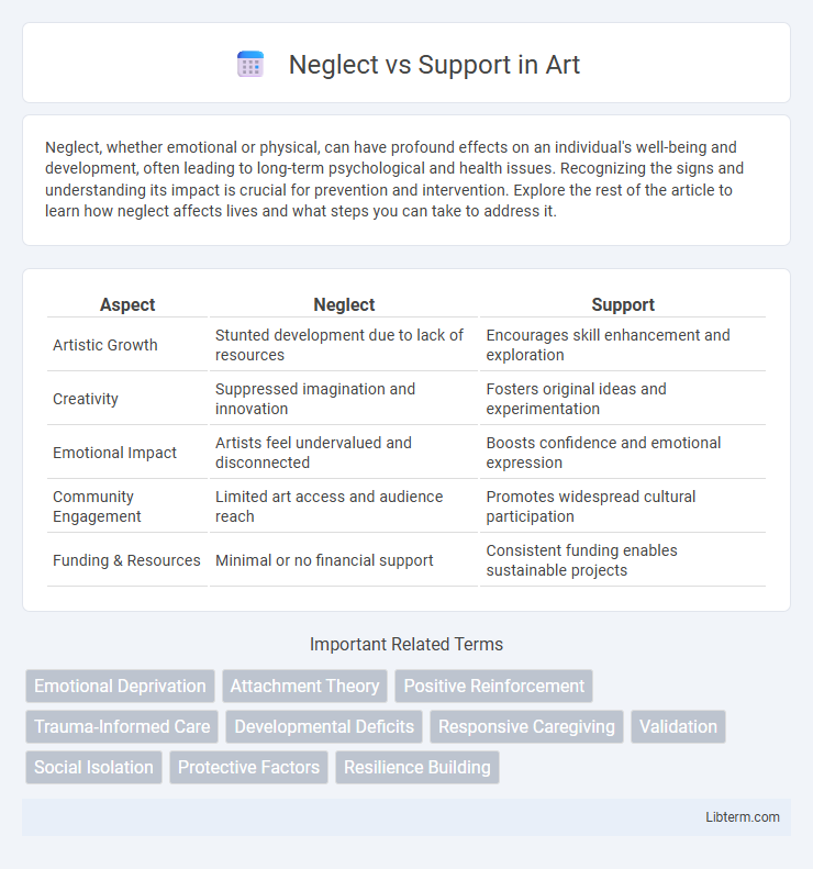 Support vs Neglect in Art - What is The Difference?