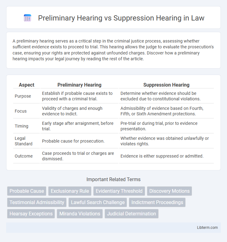 Suppression Hearing vs Preliminary Hearing in Law - What is The Difference?