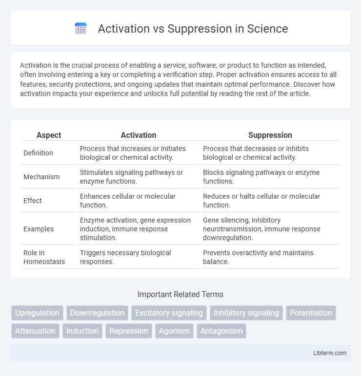 Suppression vs Activation in Science - What is The Difference?