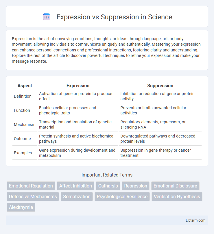 Suppression vs Expression in Science - What is The Difference?