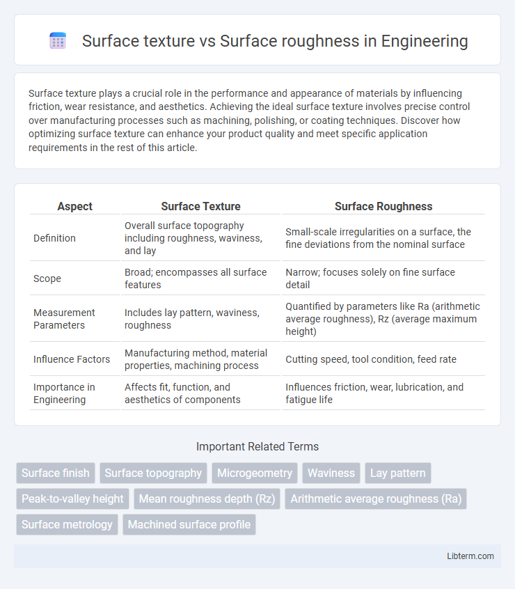 Surface roughness vs Surface texture in Engineering - What is The Difference?