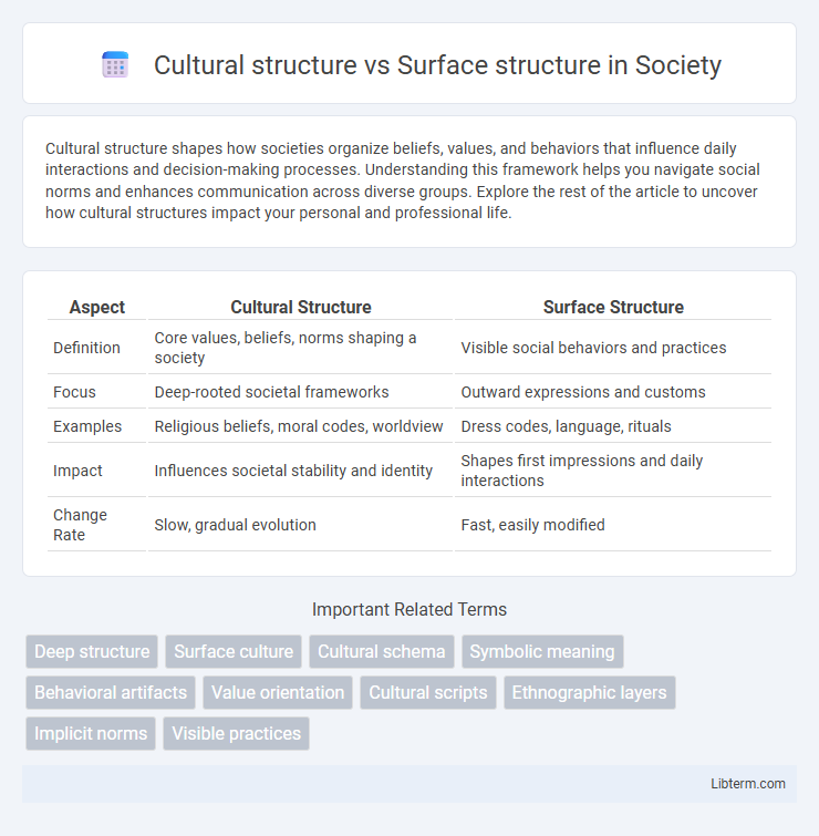 Surface structure vs Cultural structure in Society - What is The Difference?
