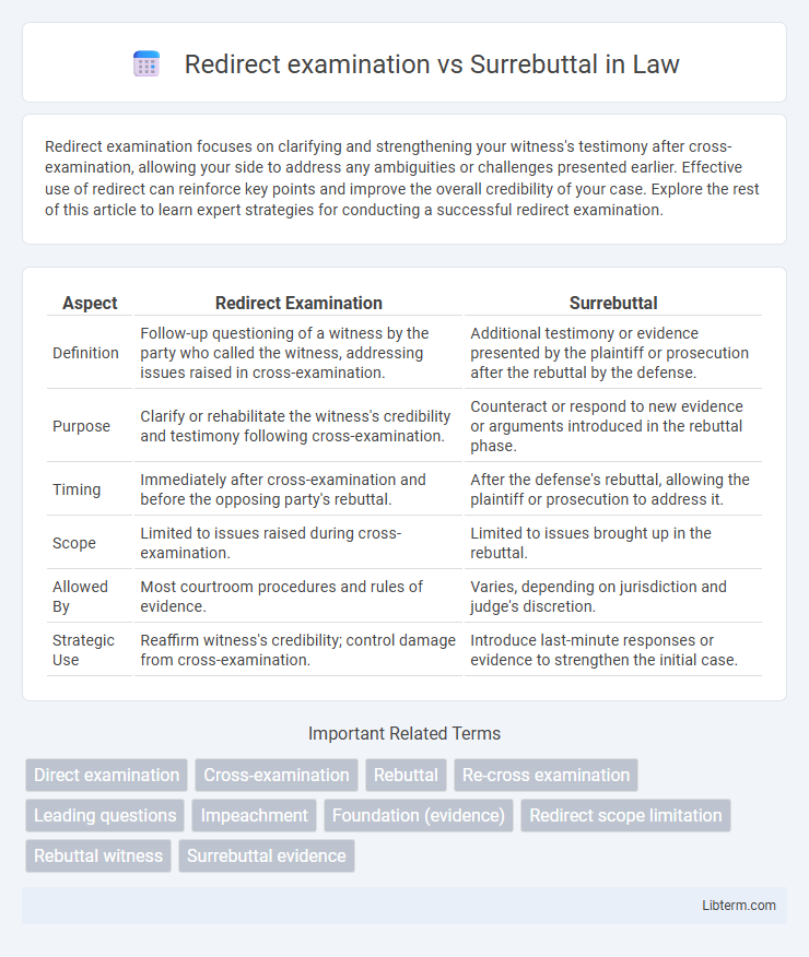 Surrebuttal vs Redirect examination in Law - What is The Difference?