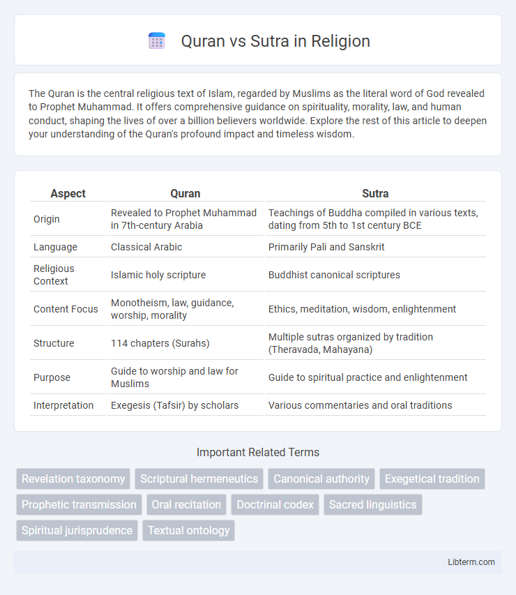 Sutra vs Quran in Religion - What is The Difference?