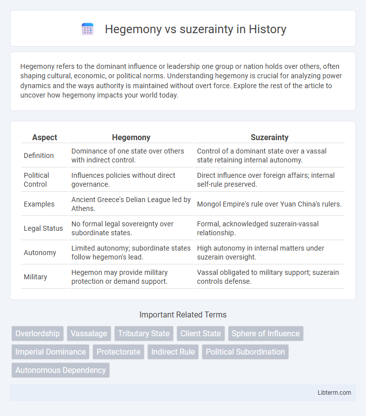 suzerainty vs Hegemony in History - What is The Difference?