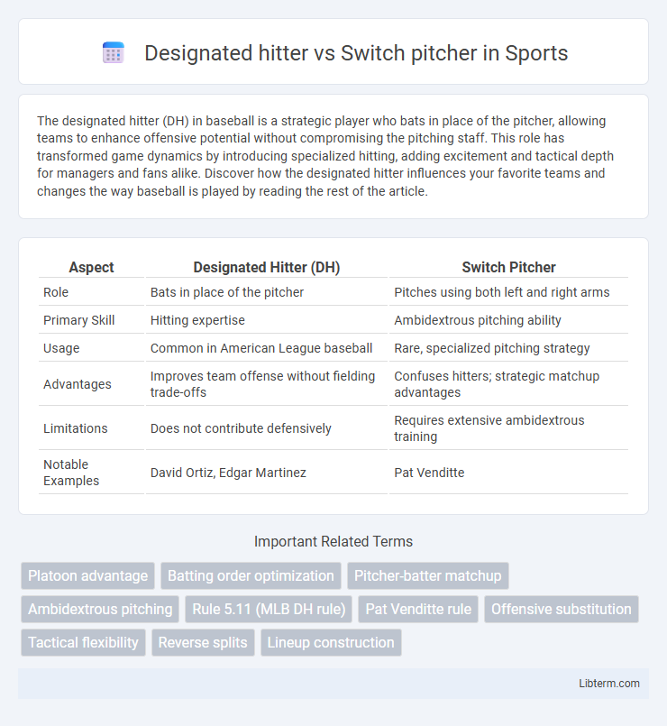 Switch pitcher vs Designated hitter in Sports - What is The Difference?