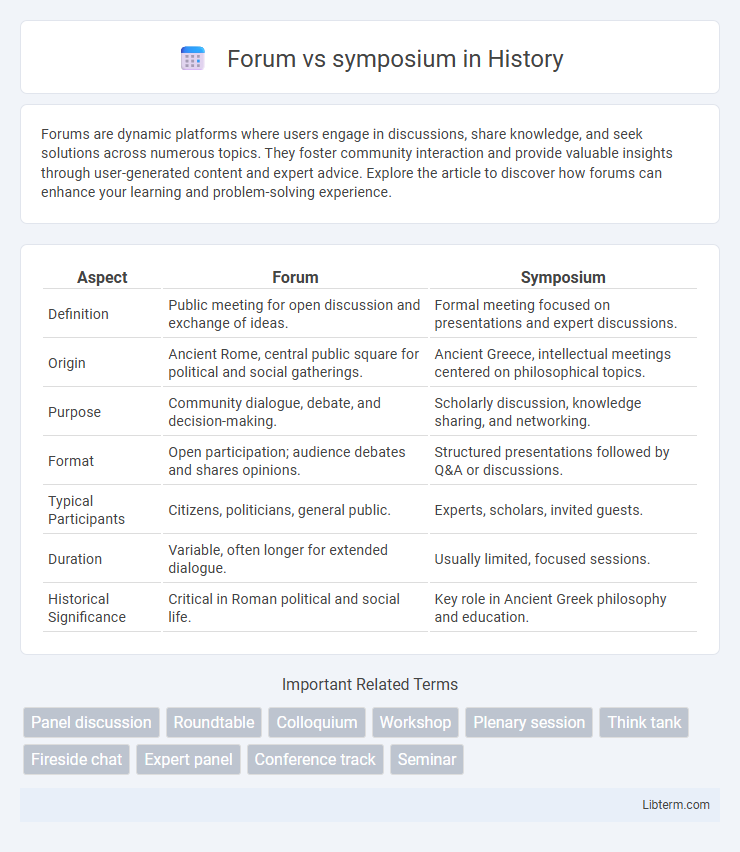 symposium vs Forum in History - What is The Difference?