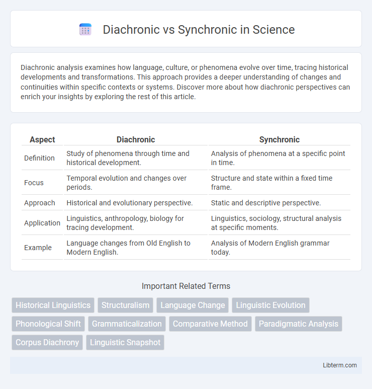 Synchronic vs Diachronic in Science - What is The Difference?